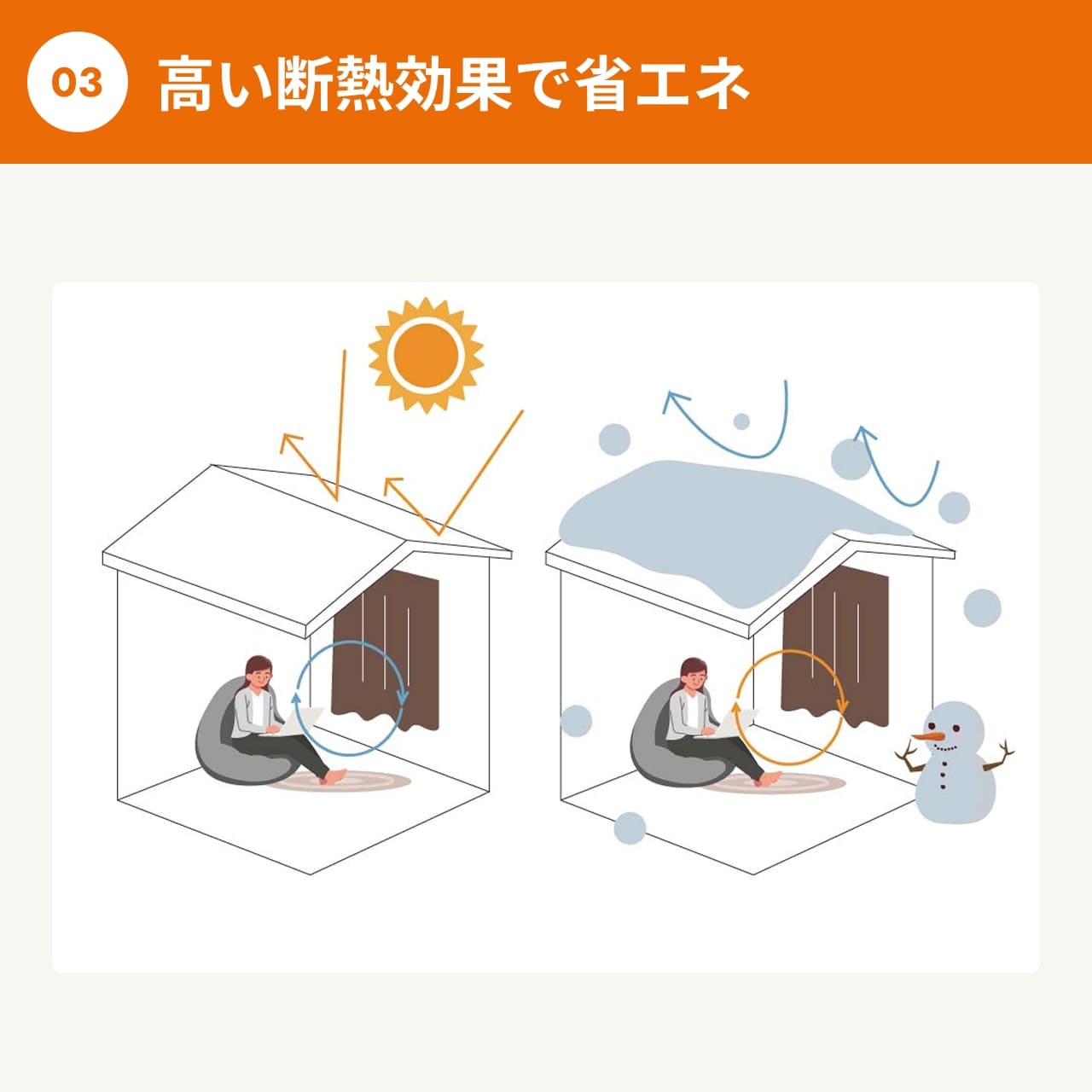 高い断熱効果で省エネ対策にも