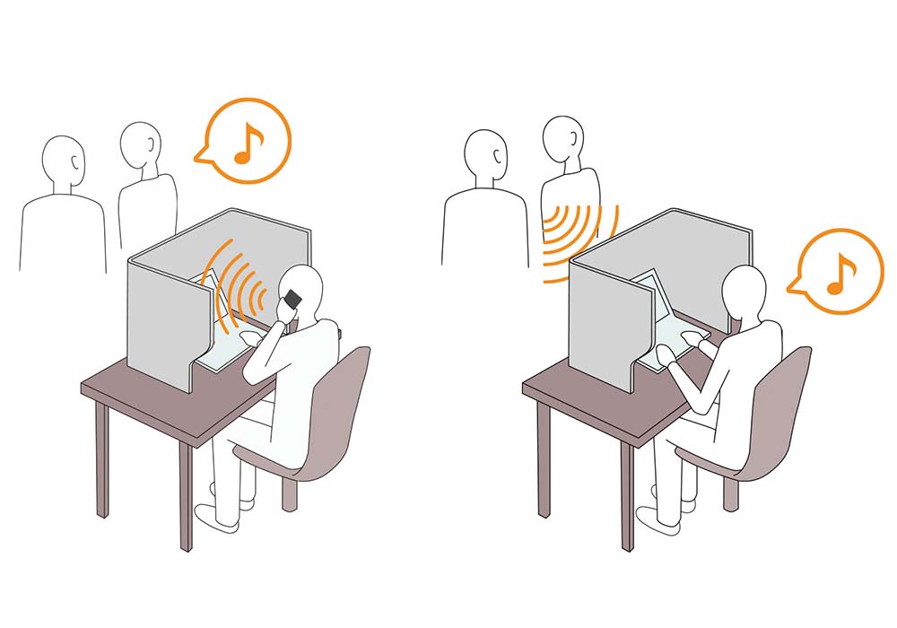 快適集中パーテーションは、設置することで周りからの音や周りに対しての音を屈折させ、音を和らげてくれます。