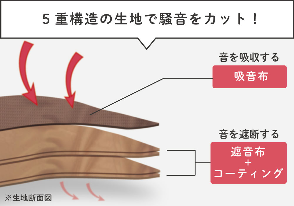 5重構造の防音カーテン コーズ イージーオーダー 幅111-140cm 丈181