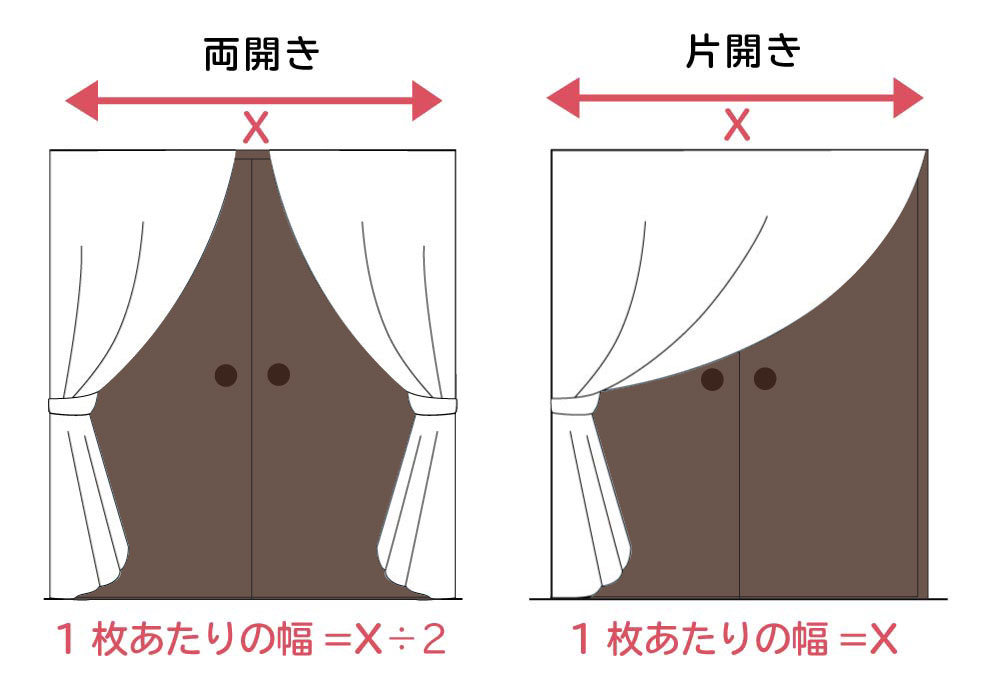 コーズ両面仕様 イージーオーダー 幅111-140cm 丈271-300cm | 防音専門