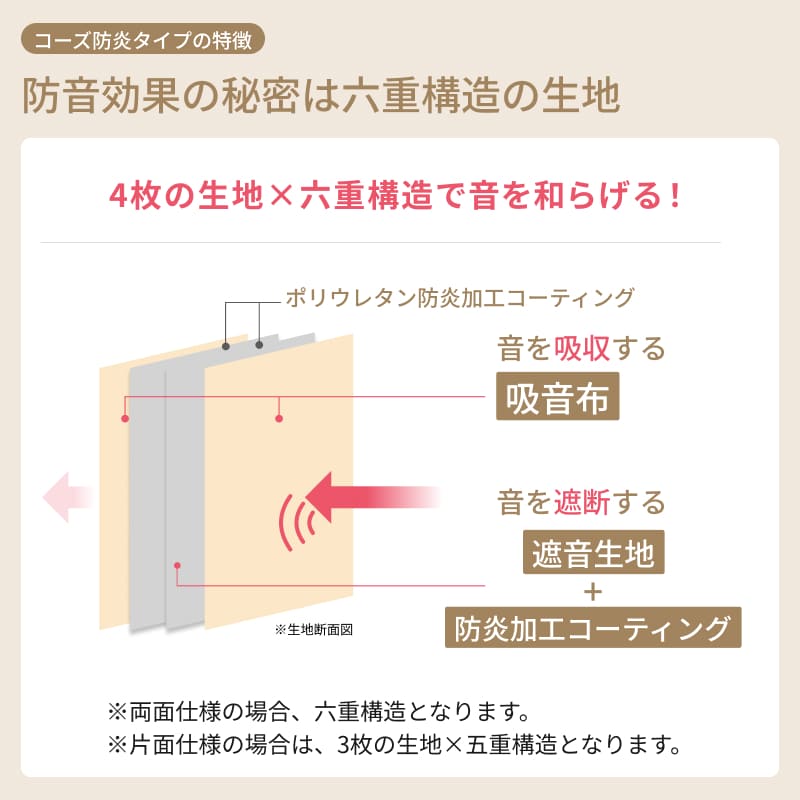 コーズ防炎タイプの防音効果