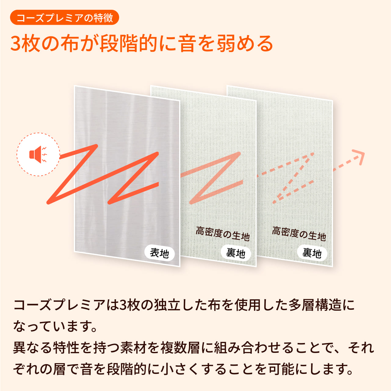 コーズプレミアの3枚の布が段階的に音を弱める