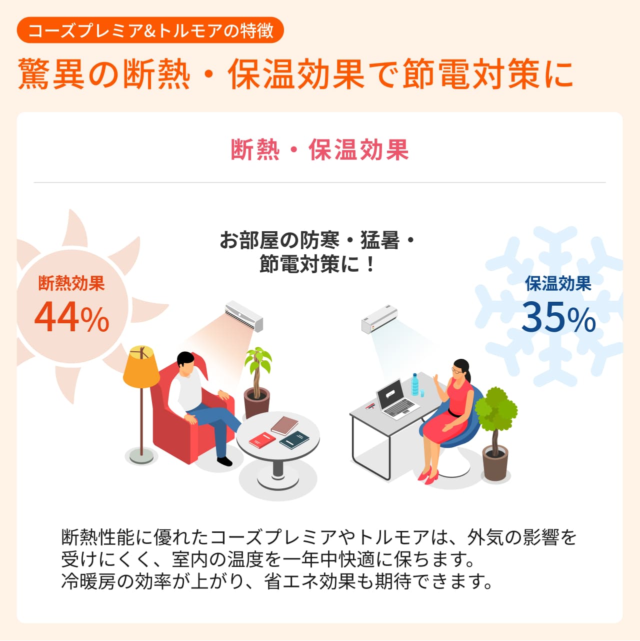 高い断熱効果でお部屋の温度を快適に保つ