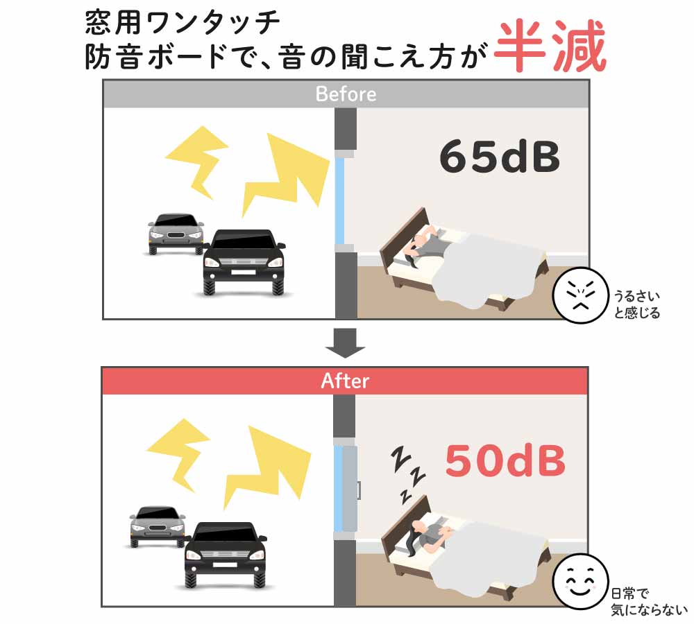 窓用ワンタッチ防音ボード 2枚連結タイプ 幅1216-1835mm 高さ906