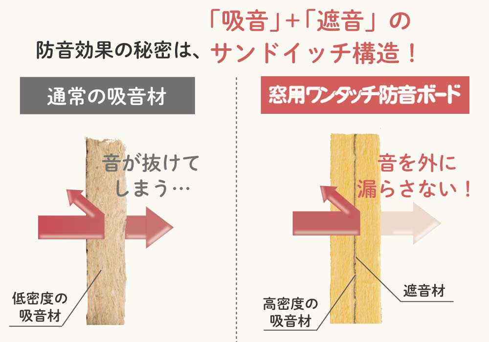 窓からの気になる振動音の対策に