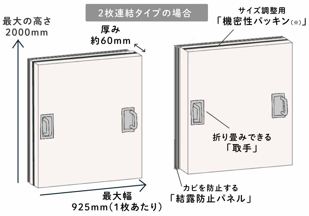 窓用ワンタッチ防音ボード 1枚タイプ 幅466-925mm 高さ300-455mm