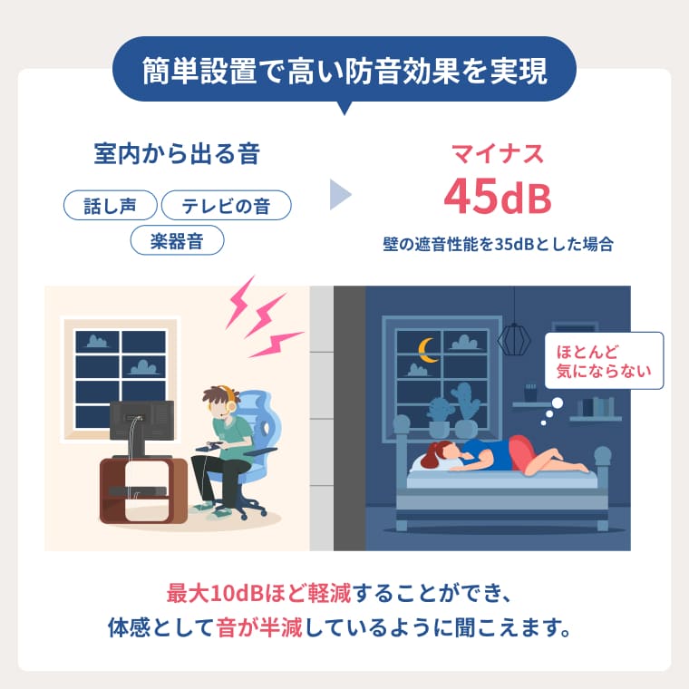 ワンタッチ防音壁セット スタンダード 部材:なし 幅50-900mm 高さ1401-1800mm | 防音専門ピアリビング