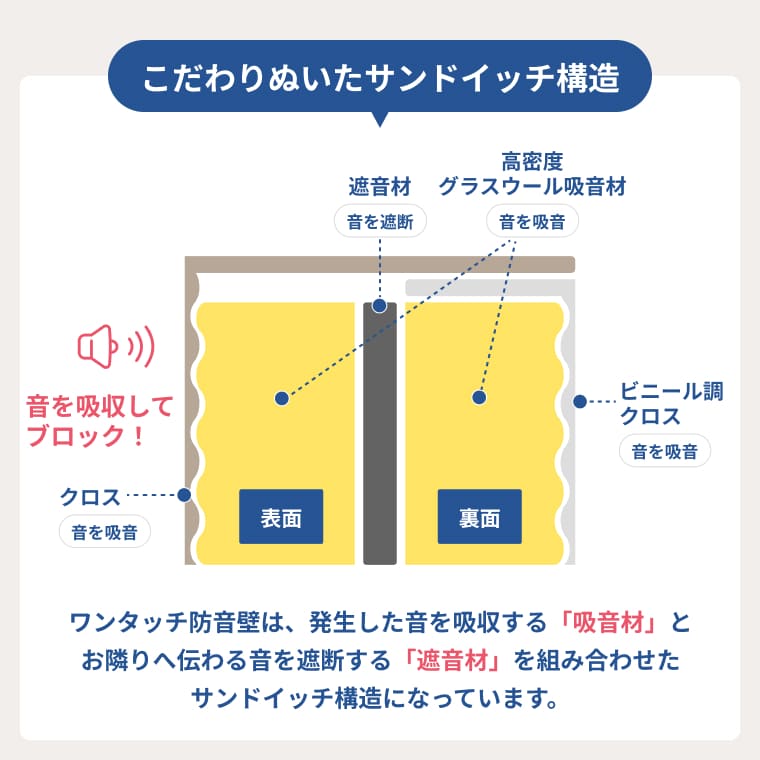 ワンタッチ防音壁 スタンダード 拭ける壁紙調クロス仕上げ 900mm×900mm | 防音専門ピアリビング