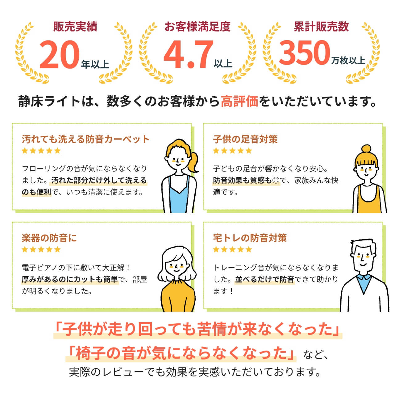 20年以上の販売実績・お客様満足度★4.7以上！静床ライトは累計販売数350万枚を突破し、数多くのお客様から高評価をいただいています。