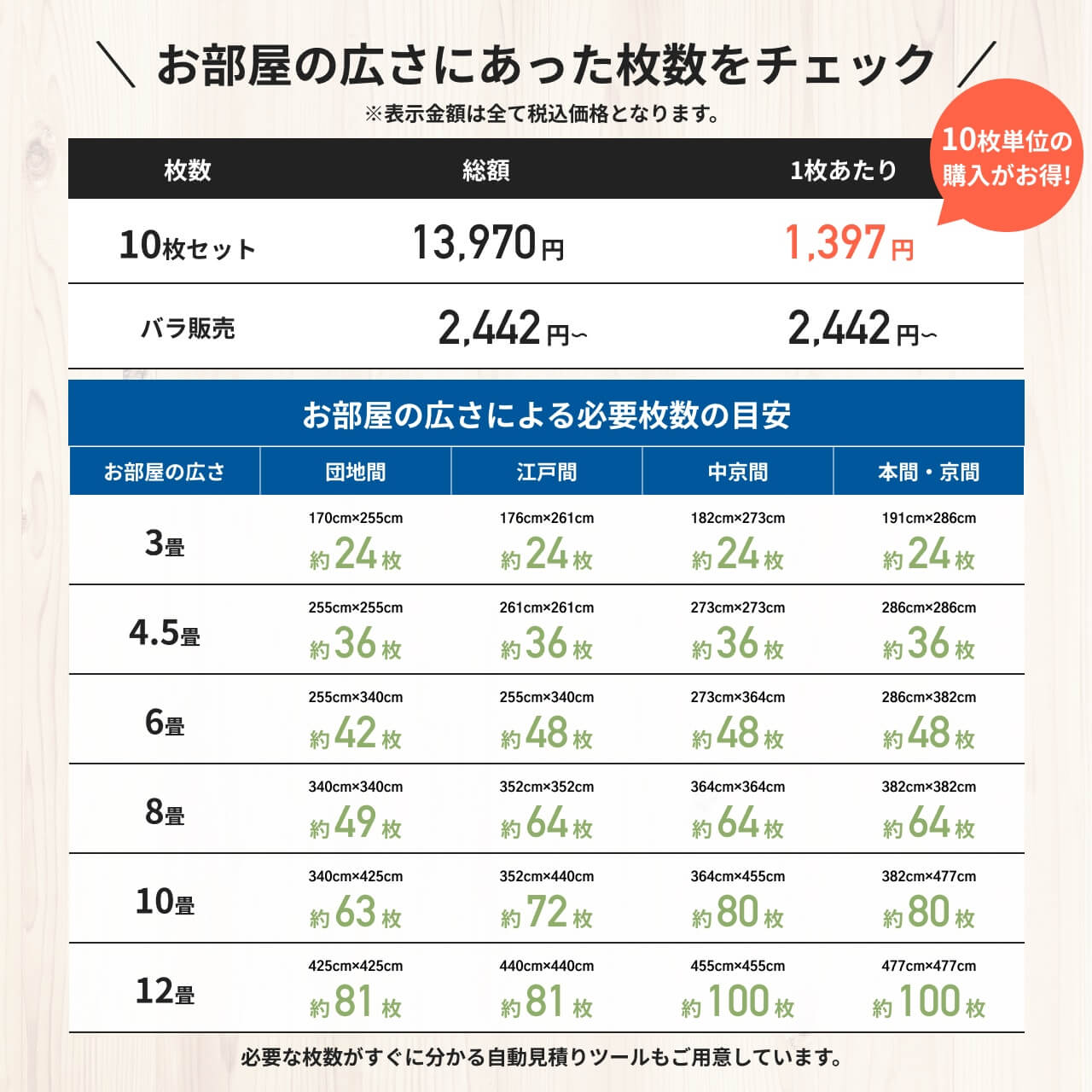 お部屋の広さにあった枚数をチェック！