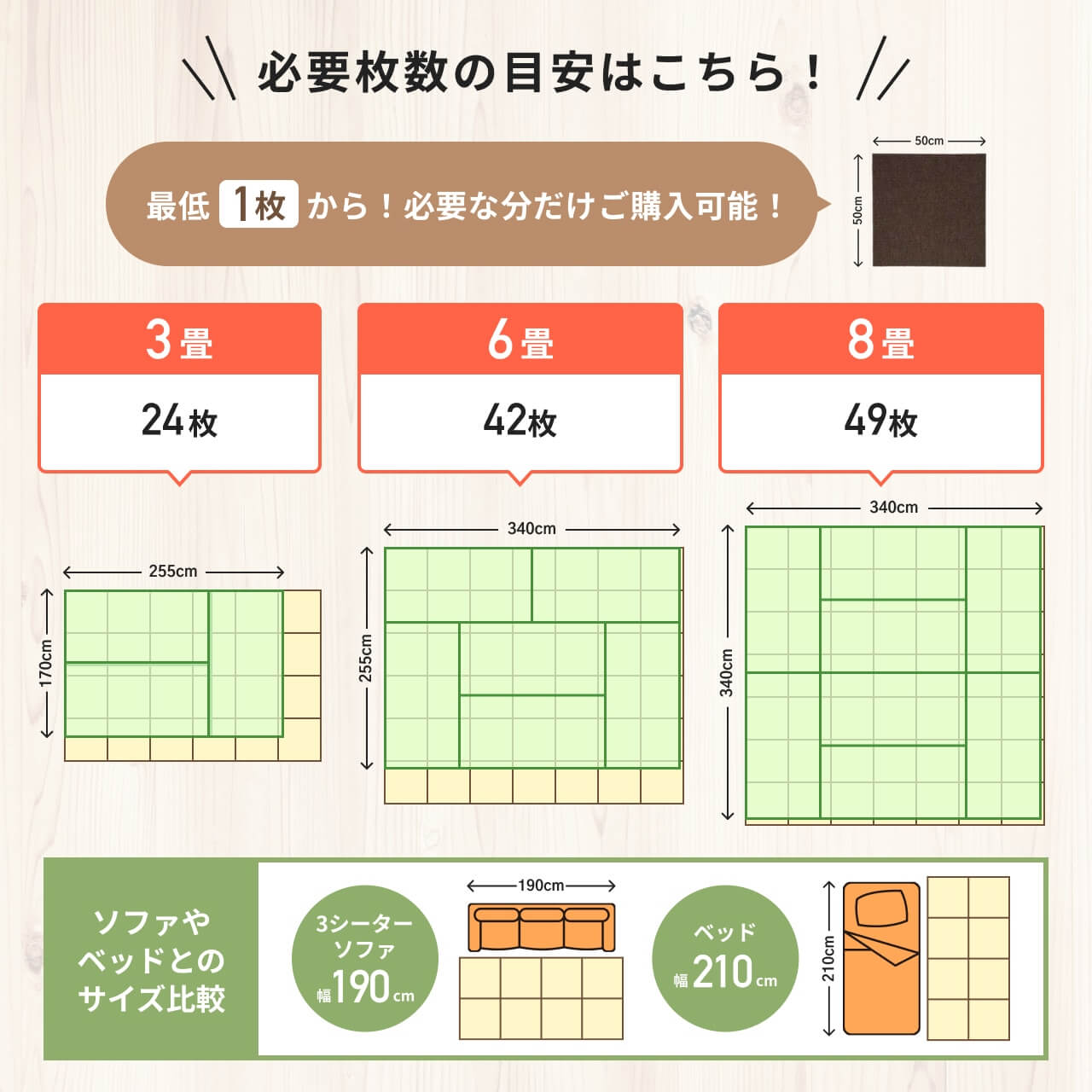 静床ライトの必要枚数の目安はこちら！