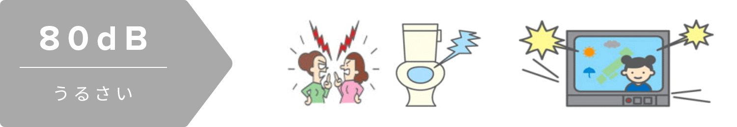 例／水洗便所、どなり声、TVの大音量、ラジオの音 etc.