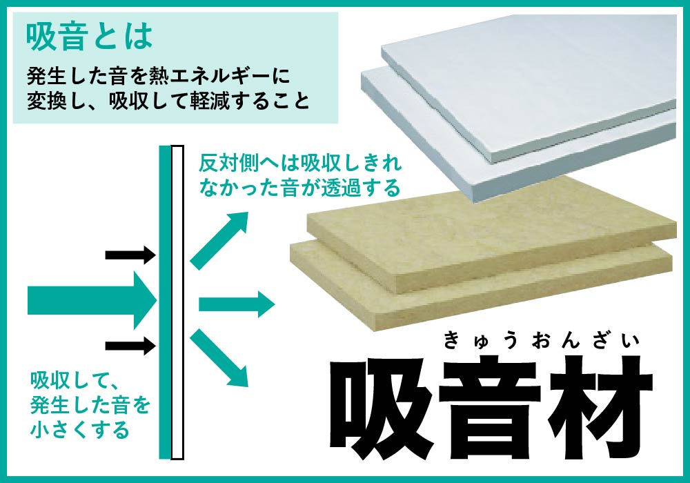 吸音とは?