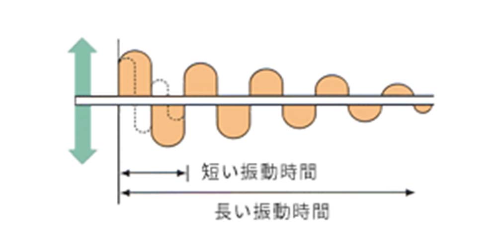 制振とは？