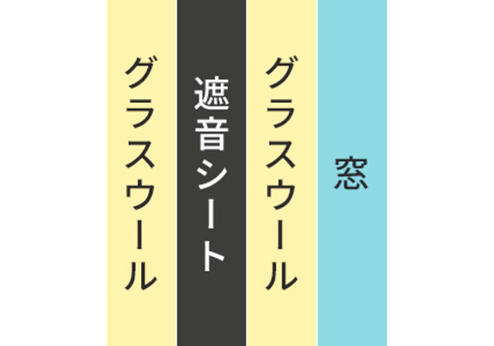 窓自体を塞いでなくしてしまいたい