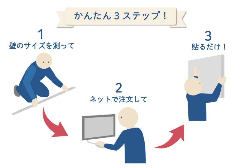 簡単3ステップ