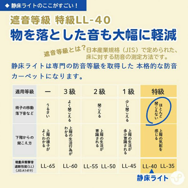 防音タイルカーペット 静床ライト カットサンプル 全色入り