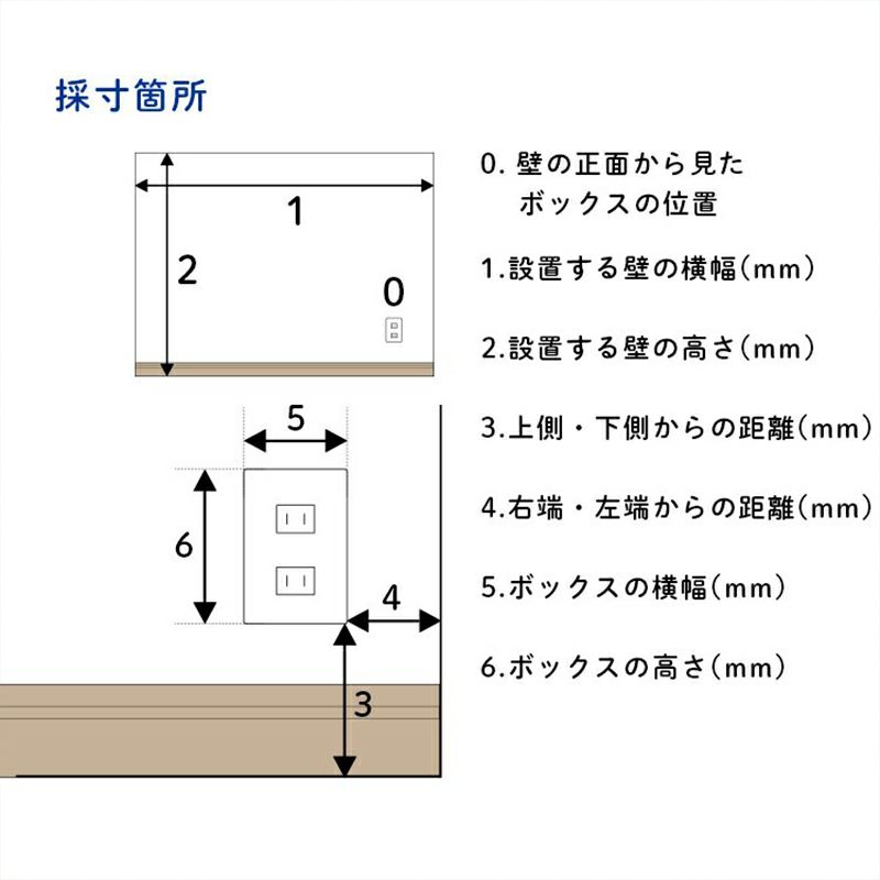 ワンタッチ防音壁カット加工の採寸ところ