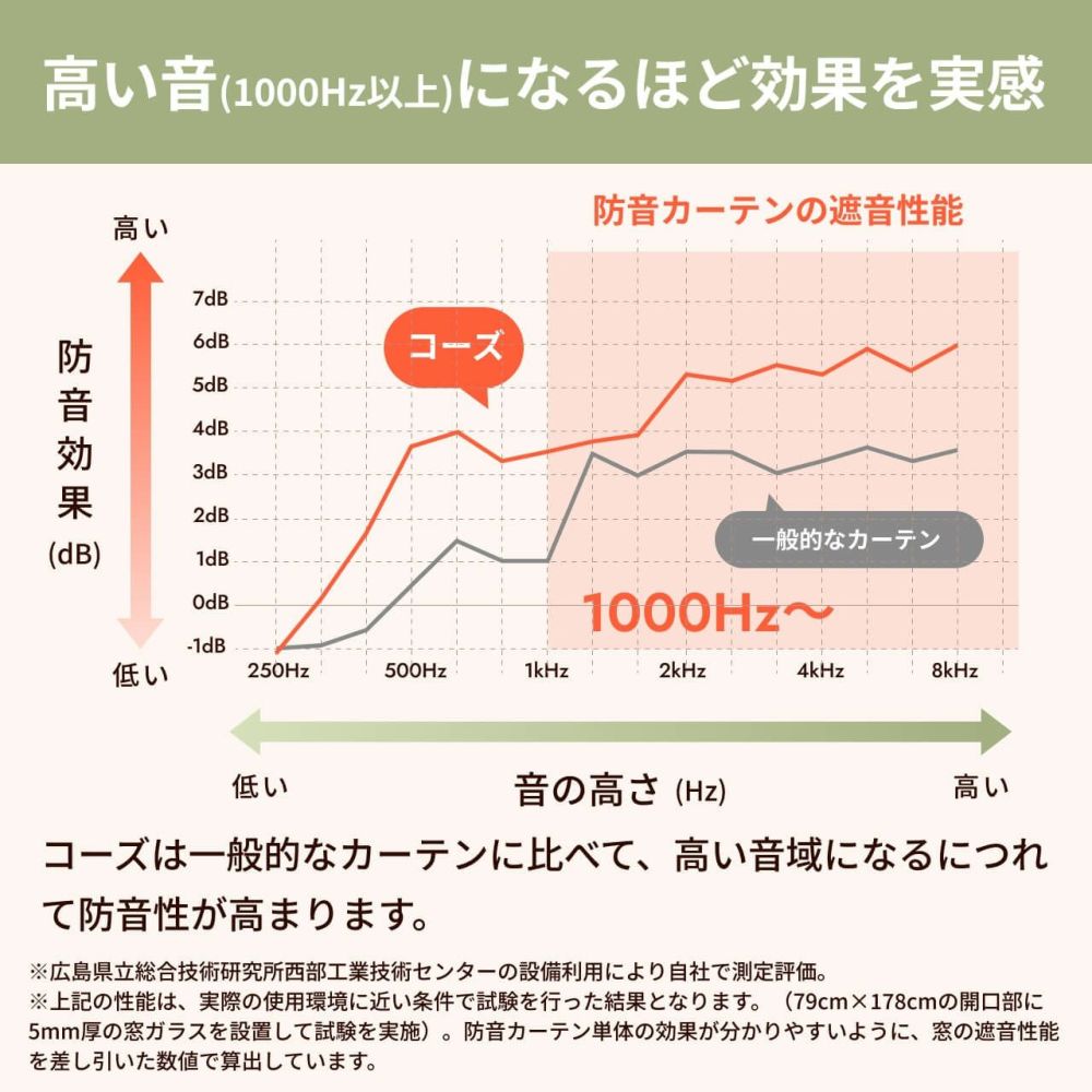 コーズについて