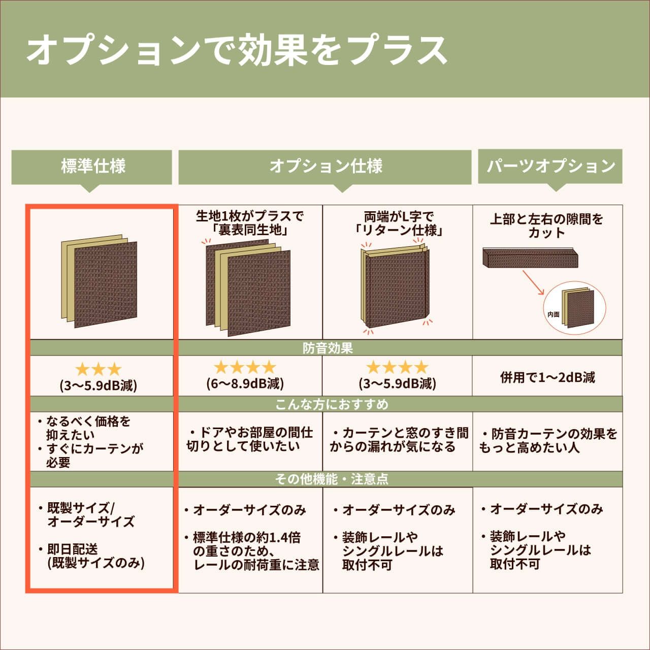 コーズについて