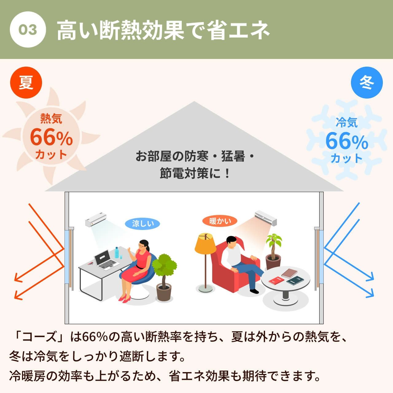 5層構造防音カーテン　コーズ 五重構造防音カーテン「コーズ」 | 株式会社ピアリビング |最新の建材