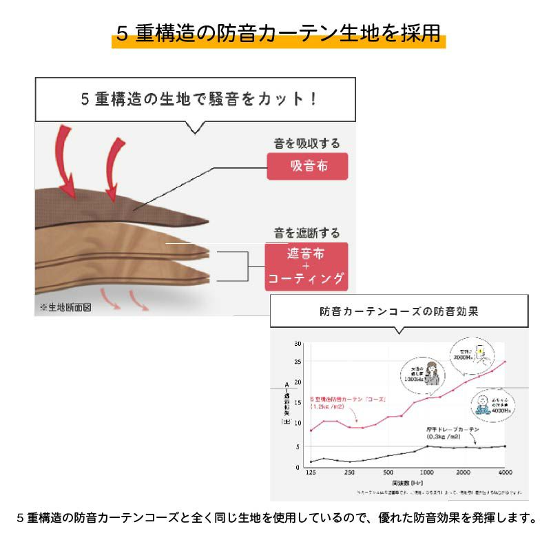 コーズレールカバーについて
