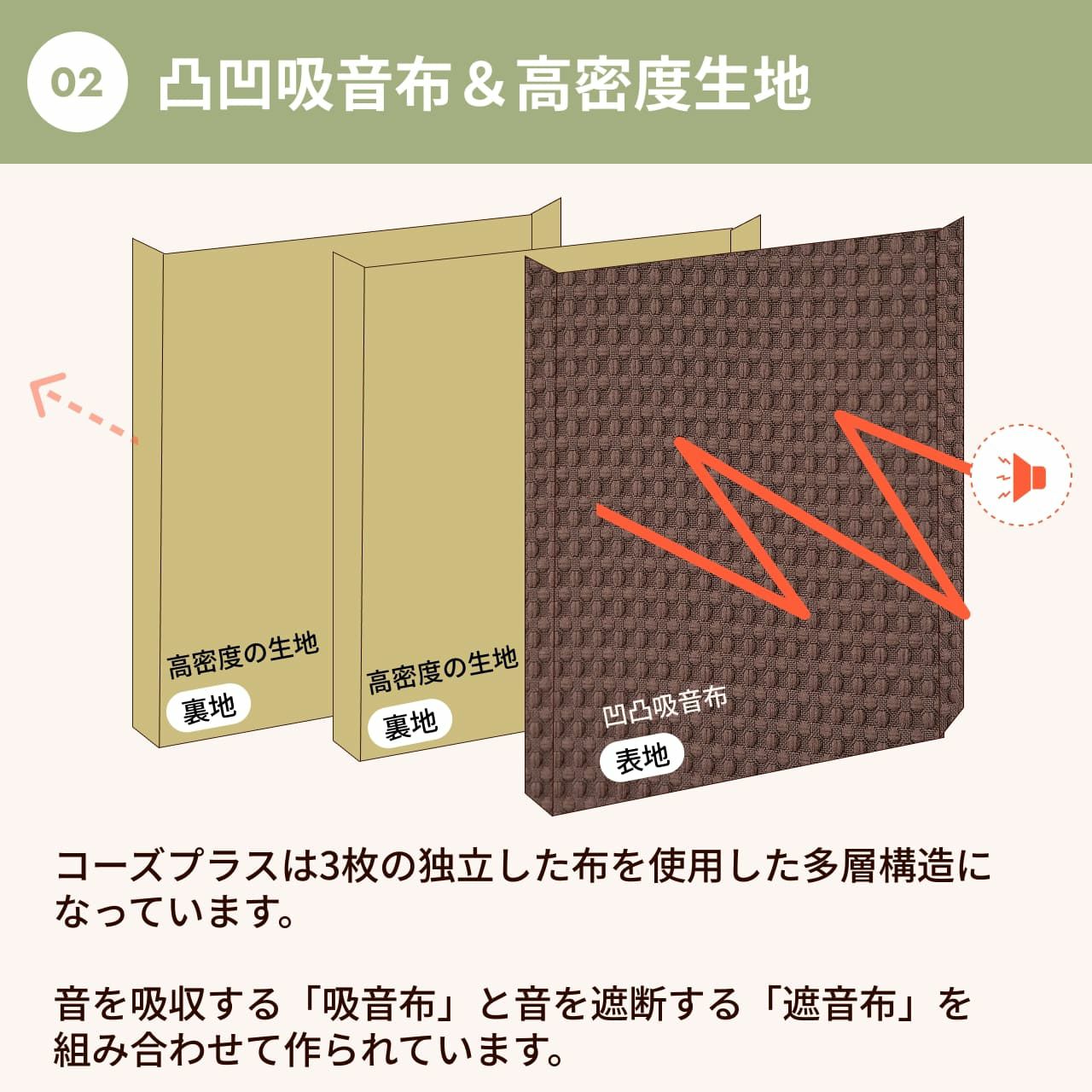 コーズプラスについて