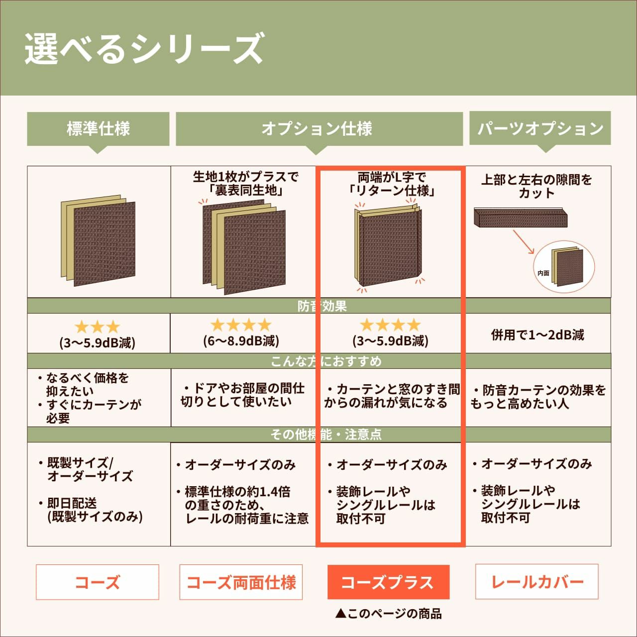 コーズプラスについて