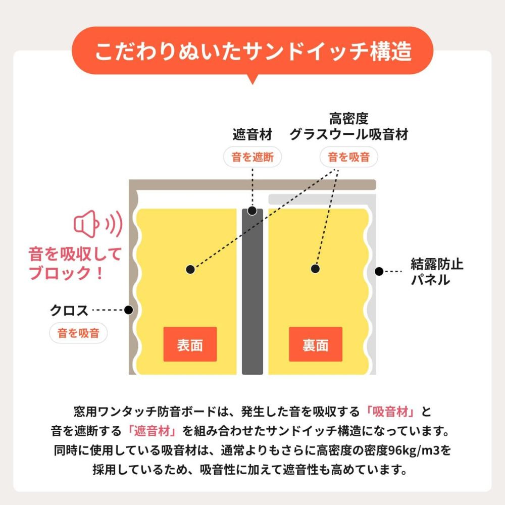 窓用ワンタッチ防音ボード 1枚タイプ 幅466-925mm 高さ906-1205mm | 防音専門ピアリビング