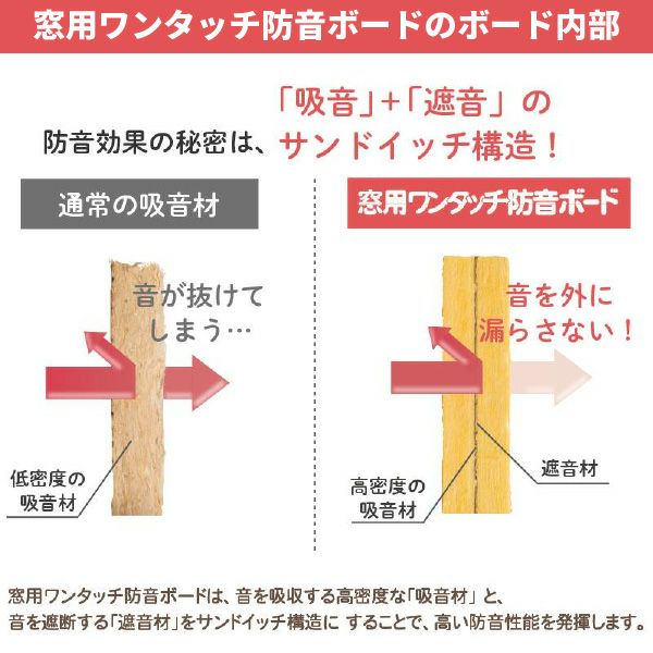 窓用ワンタッチ防音ボード 3枚連結タイプ 幅2116-2745mm 高さ1506