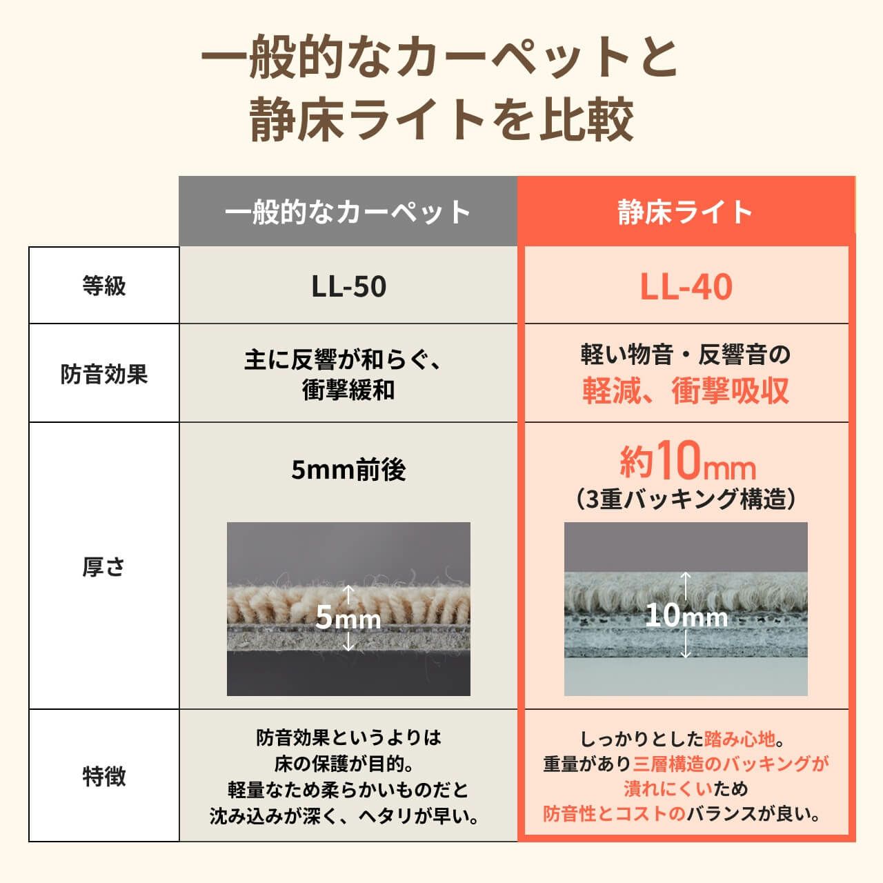 のんびりのんびり 静床40DB のんびりのんびり 静床40DB のんびりのんびり 静床40DB のんびり