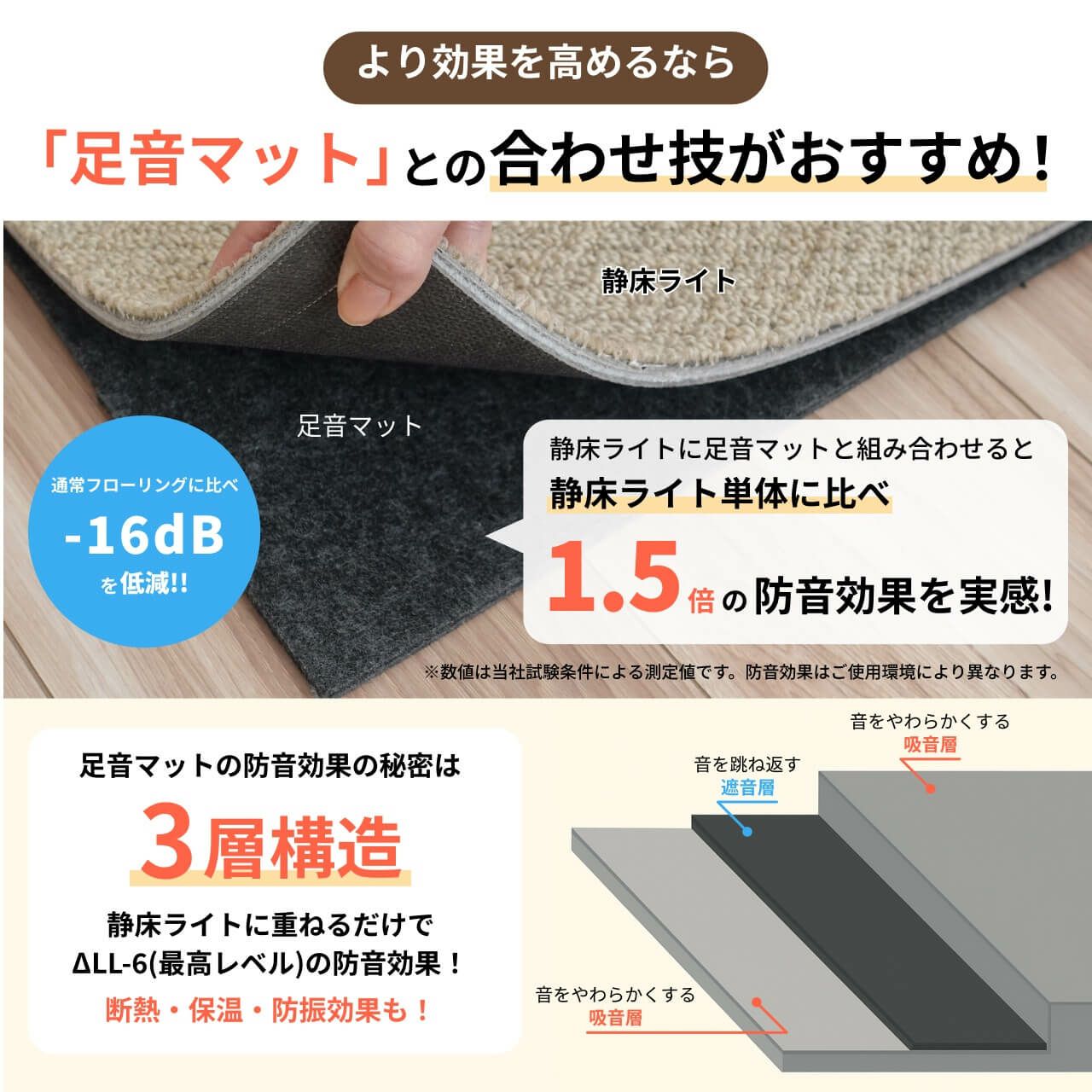 ちびニョル 静床40SW 防音タイルカーペット「静床ライト」40枚セット販売(50cm×50cm) | 家具