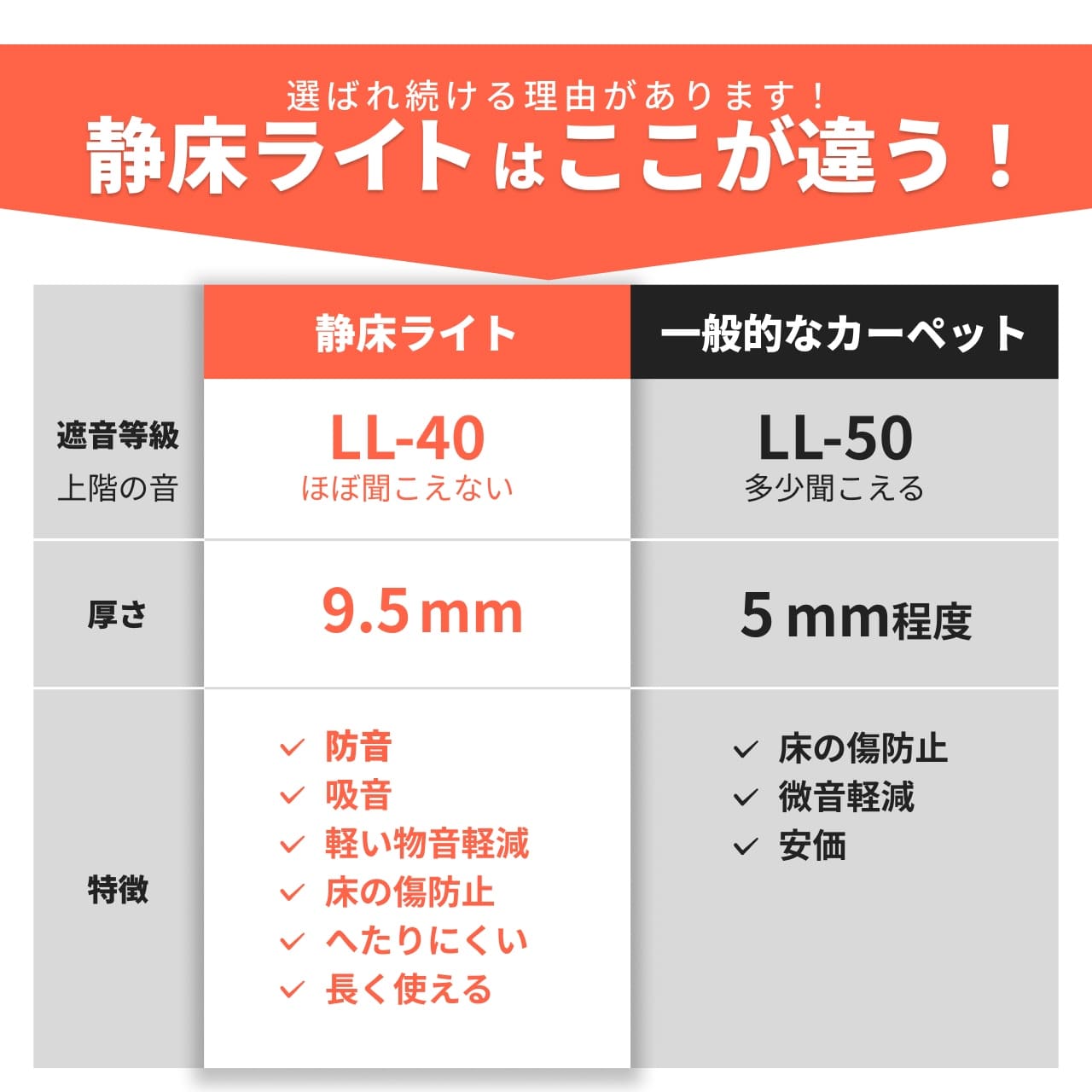 静床ライトについて