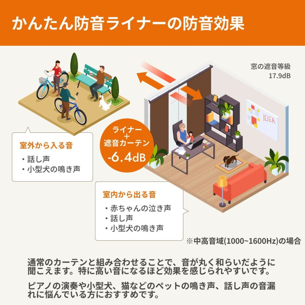 かんたん防音ライナー 幅105cm×192cm 2点セット かんたん防音ライナー 幅105cm×192cm 2点セット