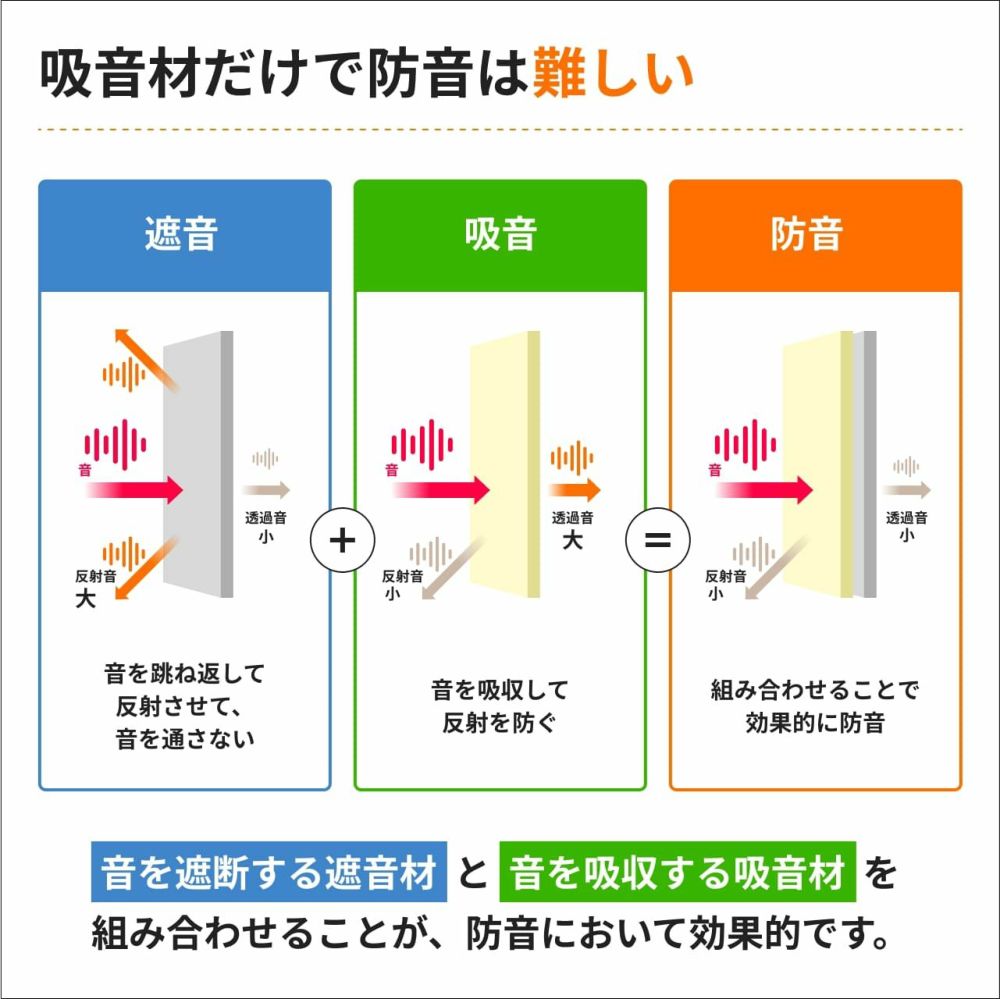 ロックウールボード商品説明