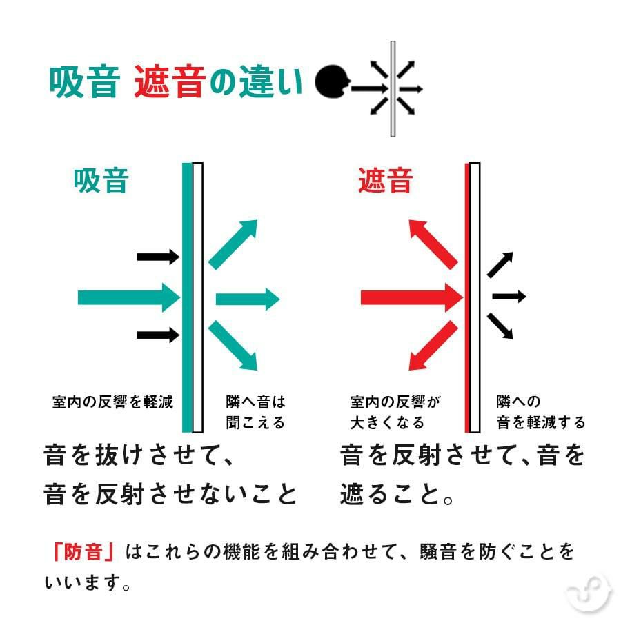 ロックウールボード 密度80kg/m3 ガラスクロス両面貼り／白 605×910mm 厚さ25mm 1枚 | 防音専門ピアリビング