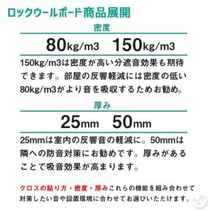 ロックウールボード 密度150kg/m3 ガラスクロス片面貼り／白 605×910mm