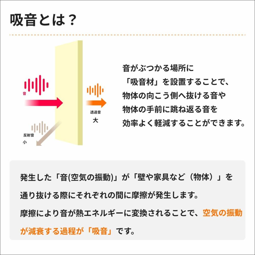 ロックウールボードの防音DIY