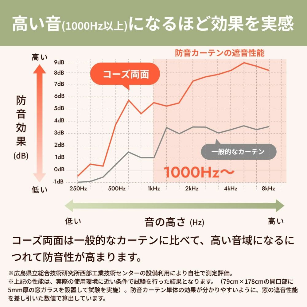 コーズ両面タイプについて