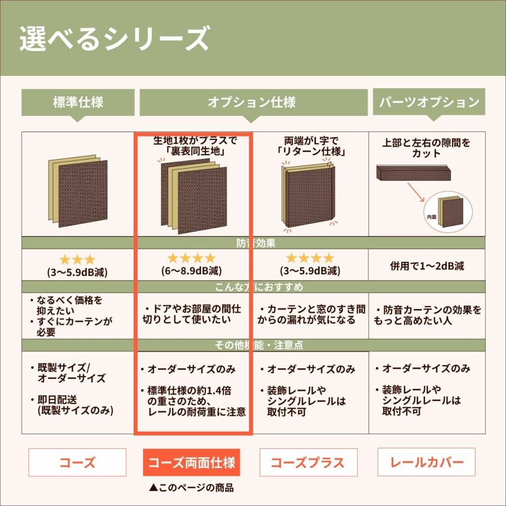 コーズ両面タイプについて