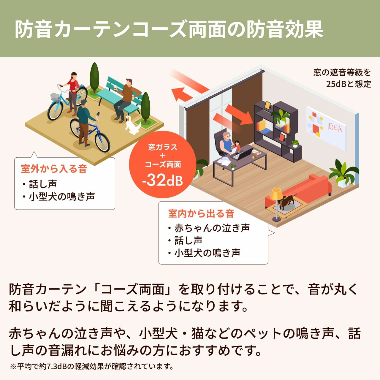 防音カーテン コーズ両面タイプ（ドア用） ベージュ　73x200cm 高 品質家具・インテリア - 防音カーテン コーズ両面タイプ（ドア用