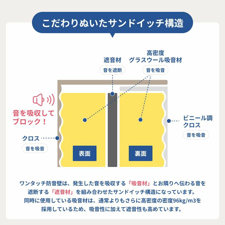 ワンタッチ防音壁 スタンダード 拭ける壁紙調クロス仕上げ 900mm×900mm | 防音専門ピアリビング