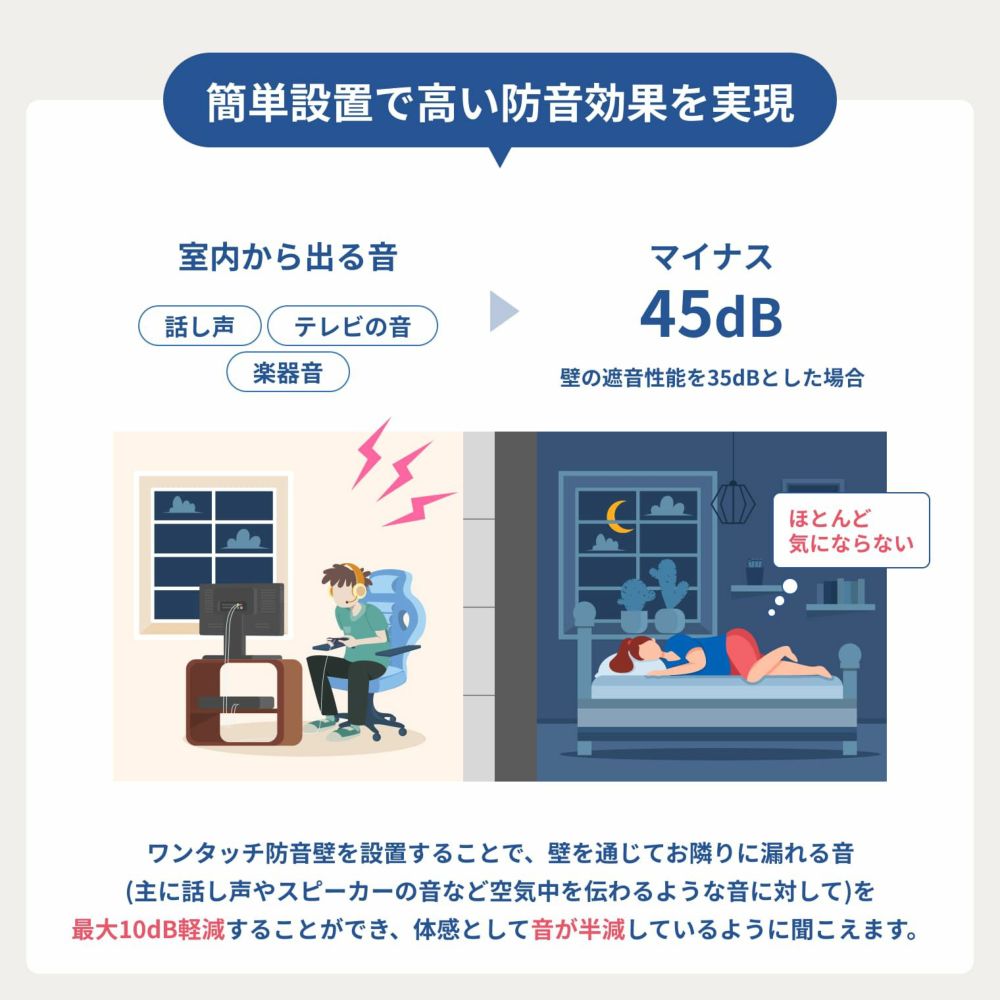 ワンタッチ防音壁 プロ 拭ける壁紙調クロス仕上げ 900mm×900mm | 防音