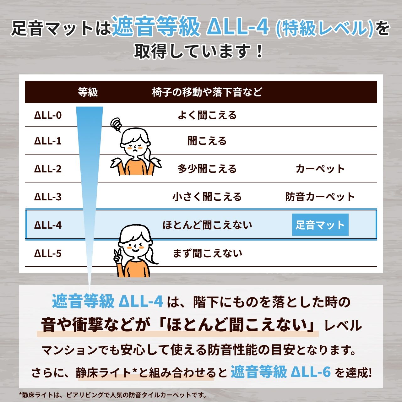足音マット 厚さ7mm 50cm×100cm 1枚ばら | 防音専門ピアリビング