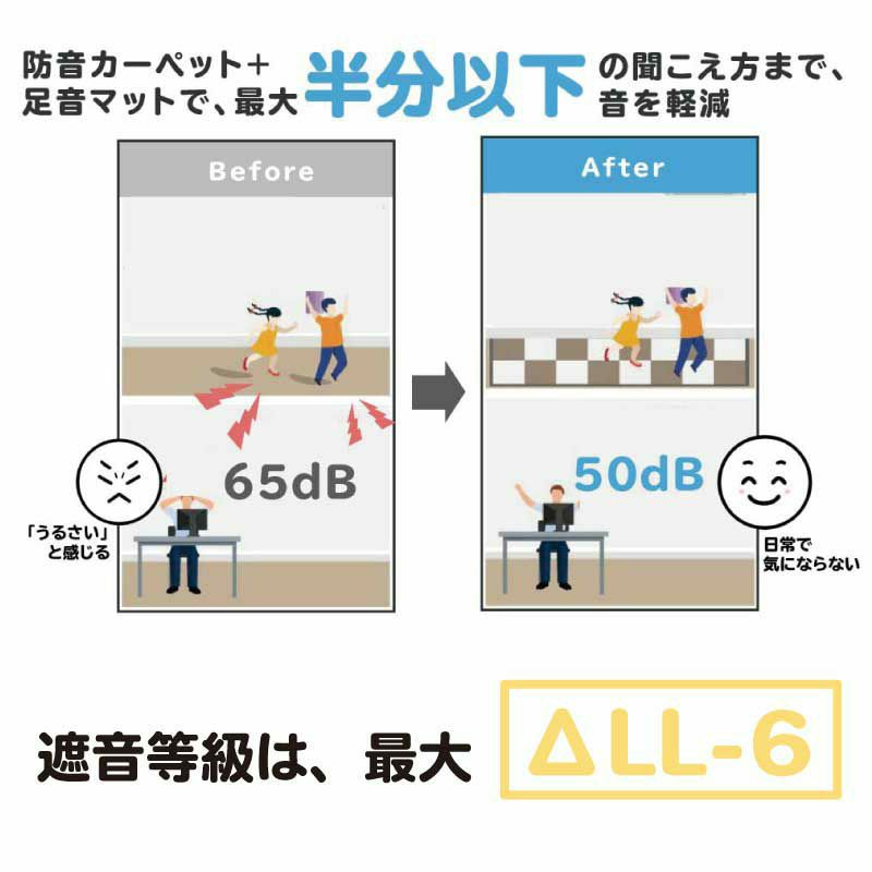 足音マットの遮音性能
