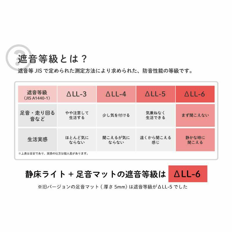 遮音等級とは