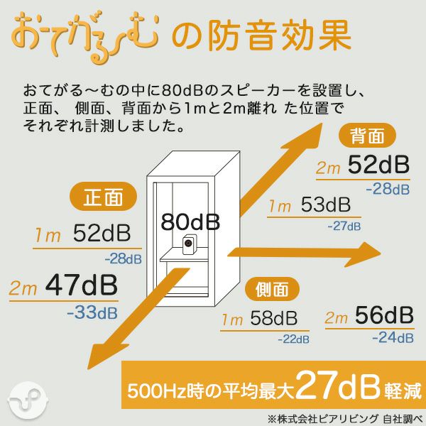 簡易防音室 防音ルーム 組立式 おてがるーむ 高さ1940mm(ファン含め 2025mm)× 巾915mm×奥行1210mm 三層構造 | 防音 専門ピアリビング