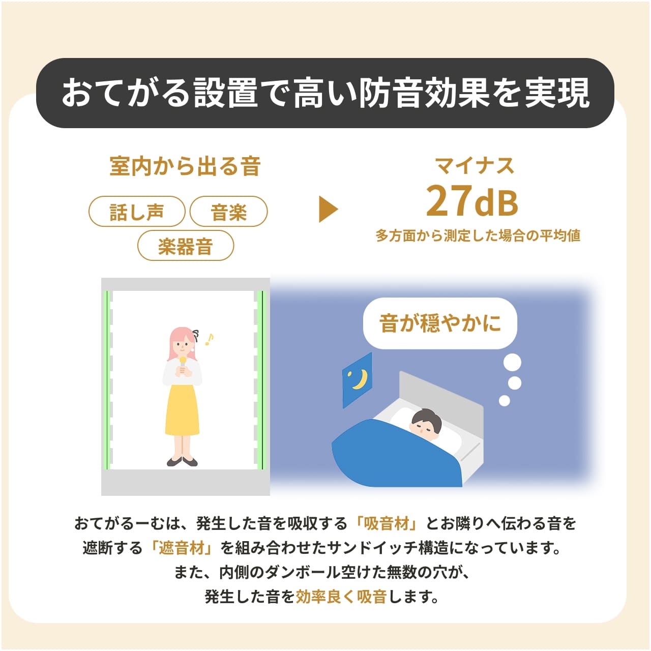 簡易防音室 防音ルーム 組立式 おてがるーむ 高さ1940mm(ファン含め 