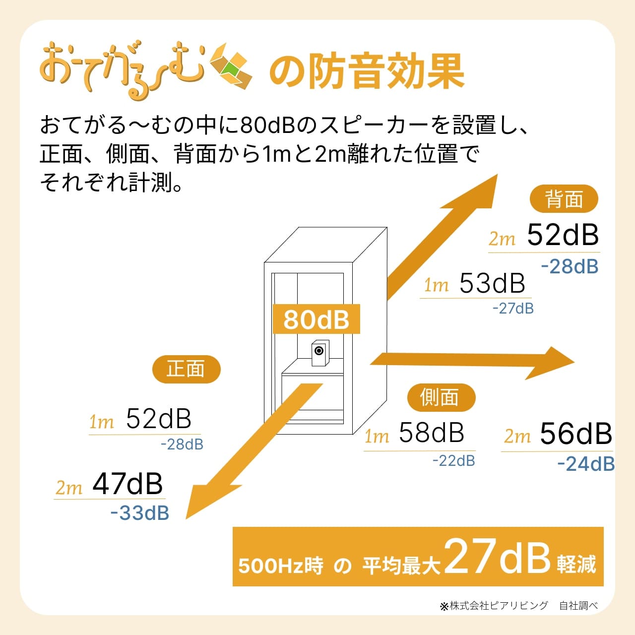 おてがるーむについて