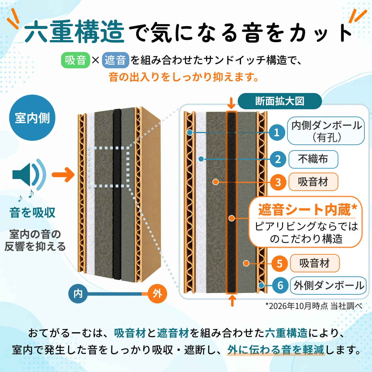 おてがるーむについて